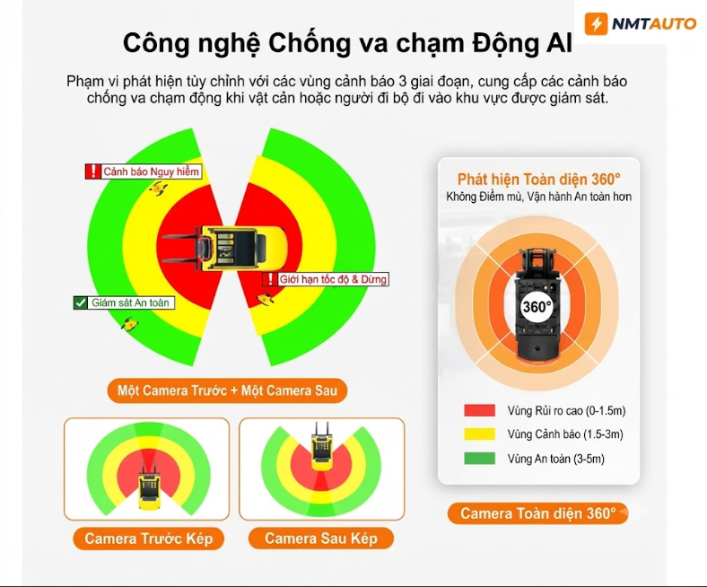 Camera AI Cho Xe Nâng và Máy công trình- Tự Động Dừng & Giám Sát DMS